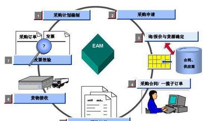 中山管家婆行業管理軟件代理 服裝、醫藥、汽配等領域的專業化服務