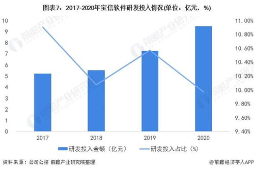2022年中國生產控制類工業軟件行業龍頭企業分析——寶信軟件 加快研發進度，深度融合互聯網技術