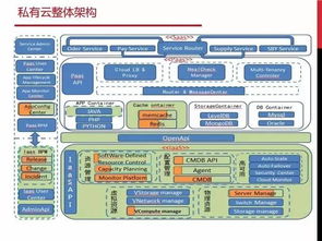 應(yīng)對電商大促峰值 軟件研發(fā)管理的九個核心方法與MSUP咨詢服務(wù)