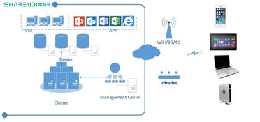 華科云桌面云終端 引領(lǐng)軟件研發(fā)行業(yè)的“云Style”變革