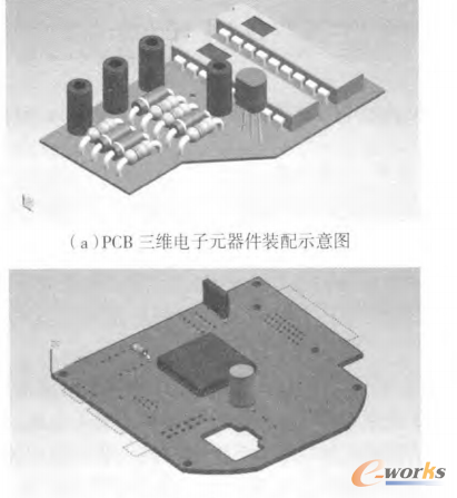 MBD產(chǎn)品設(shè)計(jì)中的三維元器件裝配設(shè)計(jì)方法研究